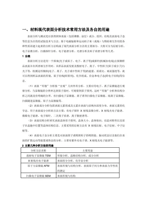 材料现代表面分析技术常用方法及各自的用途
