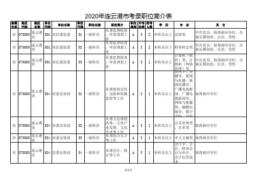 2020江苏省考连云港市市考职位表