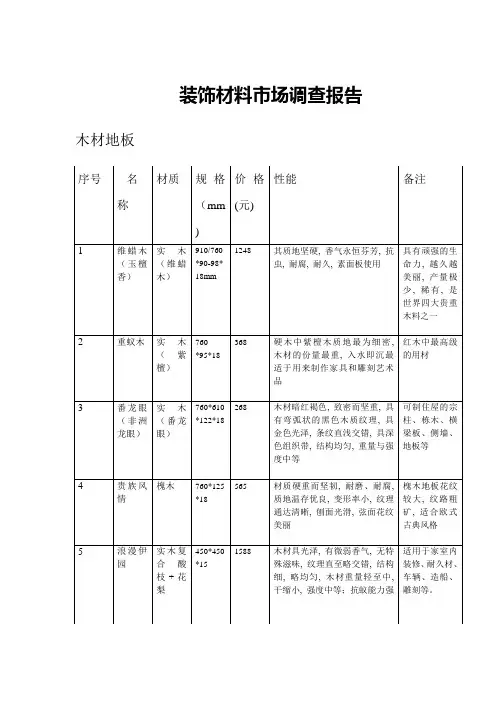 装饰材料市场调查报告_4