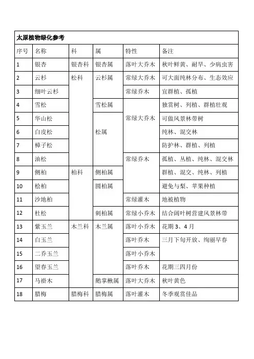 山西太原植物