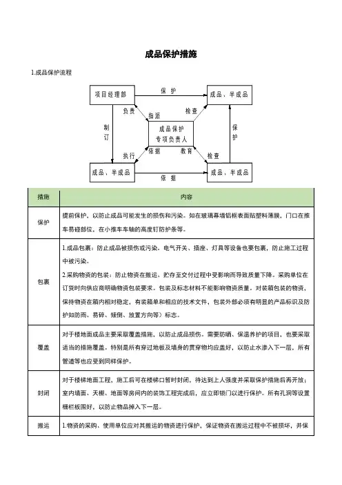 成品保护措施