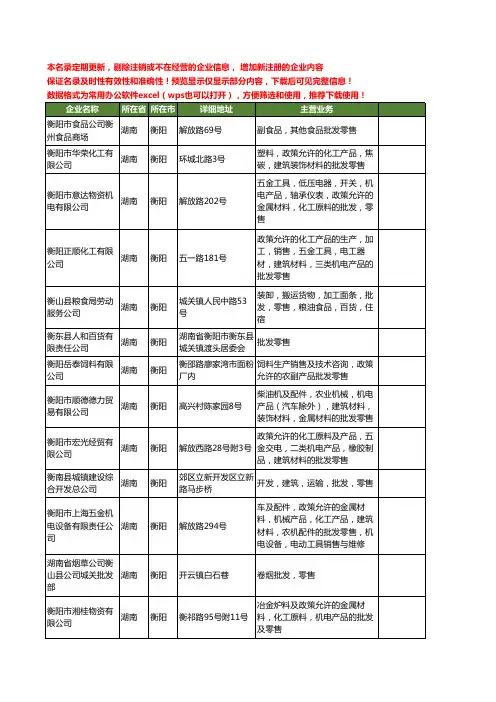 新版全国批发零售工商企业公司商家名录名单联系方式大全20家