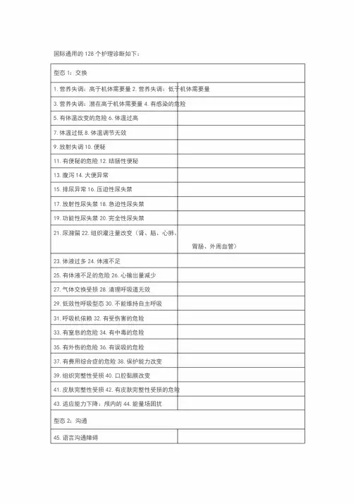 国际128个护理诊断