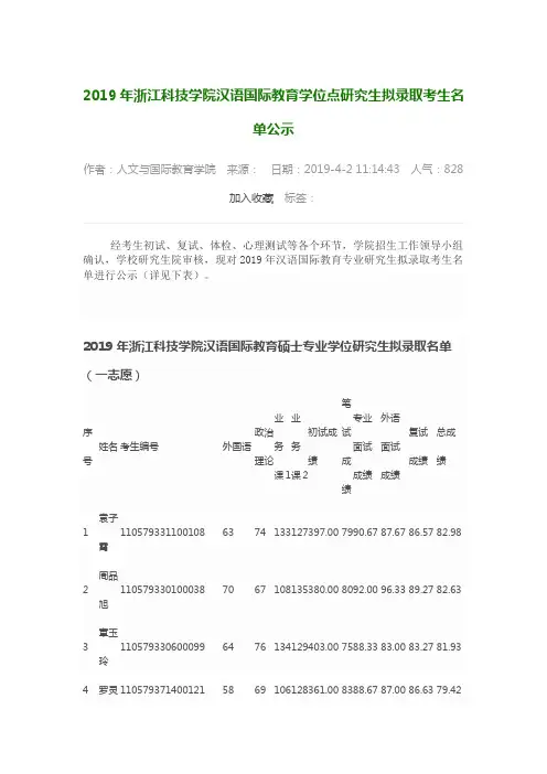 2019年浙江科技学院汉语国际教育硕士专业学位研究生拟录取名单(一志愿)