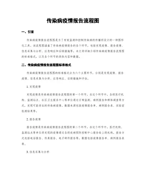传染病疫情报告流程图