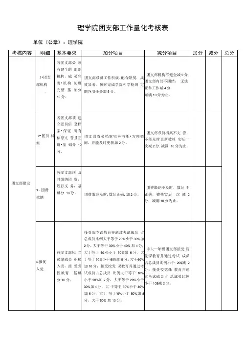 团支部工作量化考核表