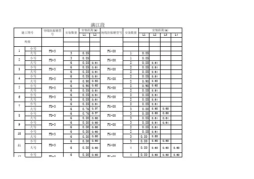 06.防振锤安装距离表