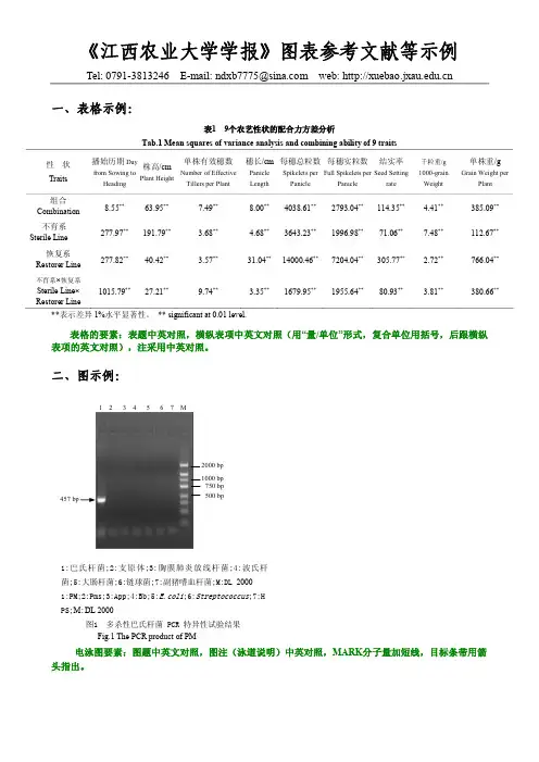 《江西农业大学学报》图表参考文献等示例.pdf