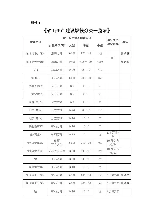 《矿山生产建设规模分类一览表》