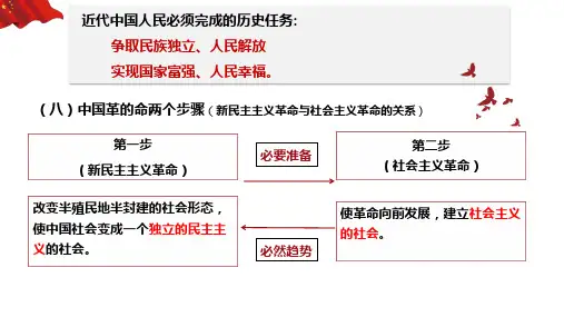 社会主义制度在中国的确立 课件- 高中政治统编版必修一中国特色社会主义