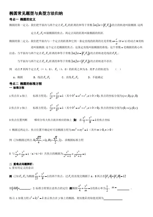 椭圆常见题型与典型方法归纳.