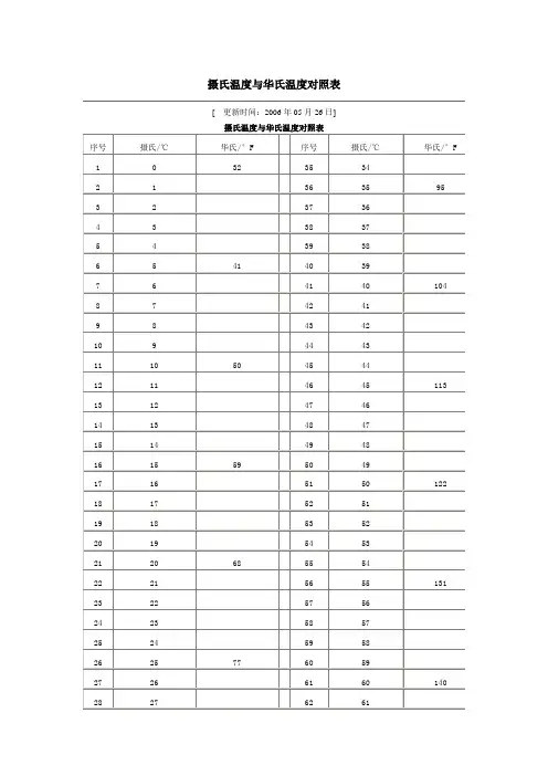 摄氏度与华氏温度对照表