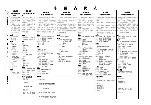 中外古代史对比简表