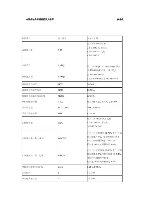 血液检验血常规检验英文缩写