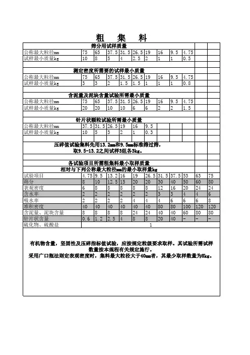 粗集料常用质量表