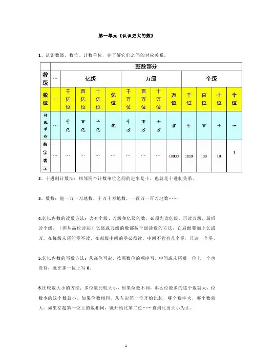 北师大版四年级上册数学知识点整理