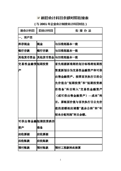 新旧会计科目余额对照衔接表