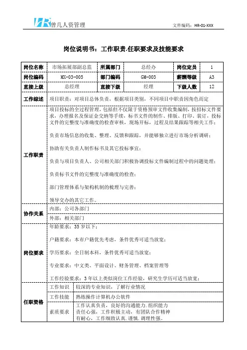 市场拓展部副总监岗位说明书工作职责和任职要求