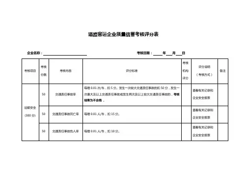 道路客运企业质量信誉考核评分表