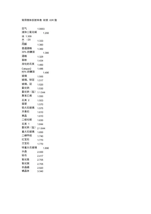 常用物体折射率表材质IOR值
