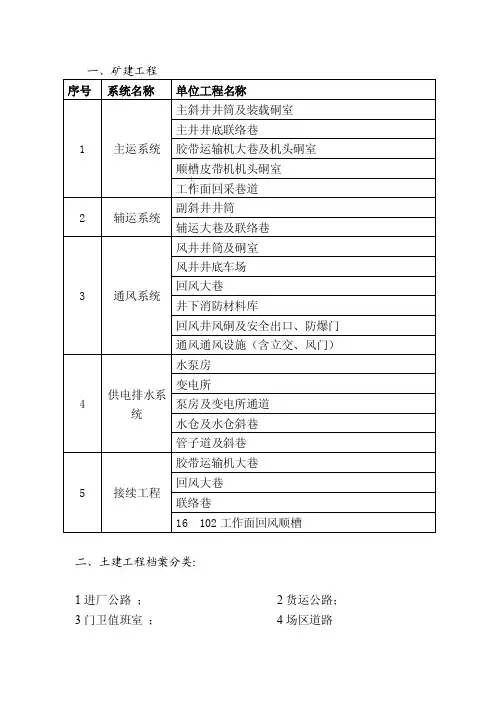 矿井单位工程划分