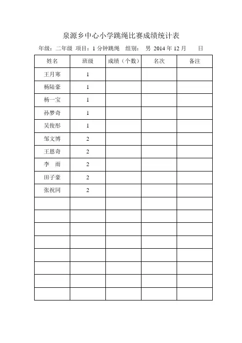 Q跳绳比赛成绩统计表