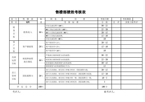 售楼部绩效考核表