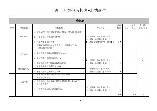 财务部出纳岗位月度绩效考核表