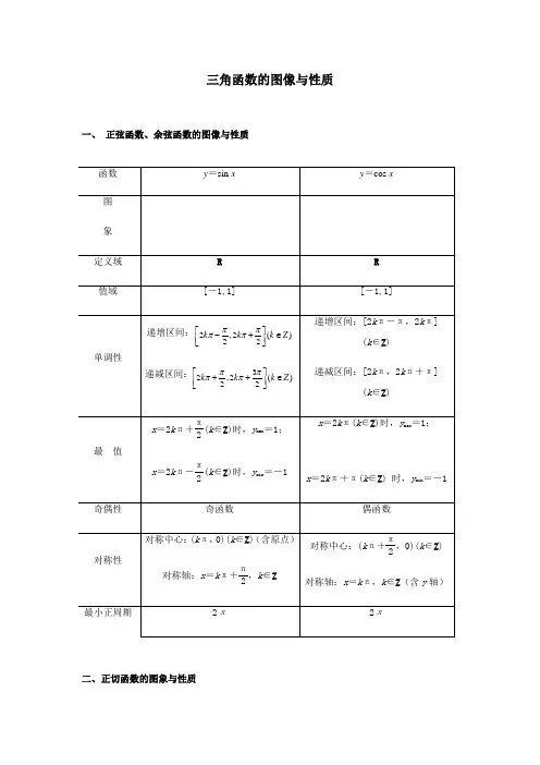 最全三角函数的图像与性质知识点总结