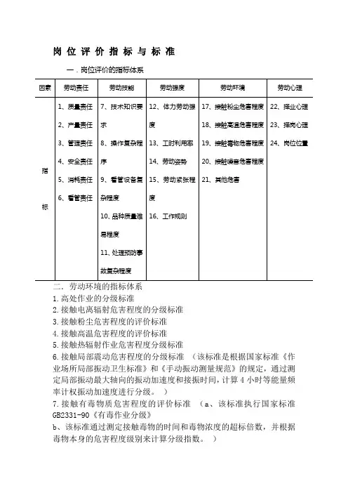 岗位评价的指标标准