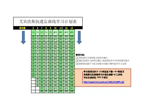 常用的艾宾浩斯抗遗忘曲线(记忆曲线)学习复习计划表