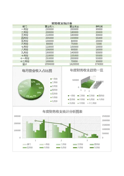 年度财务收支利润统计excel表格模板