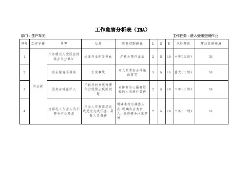 进入受限空间作业工作危害分析表