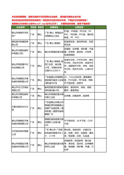 新版广东省佛山天胶工商企业公司商家名录名单大全60家