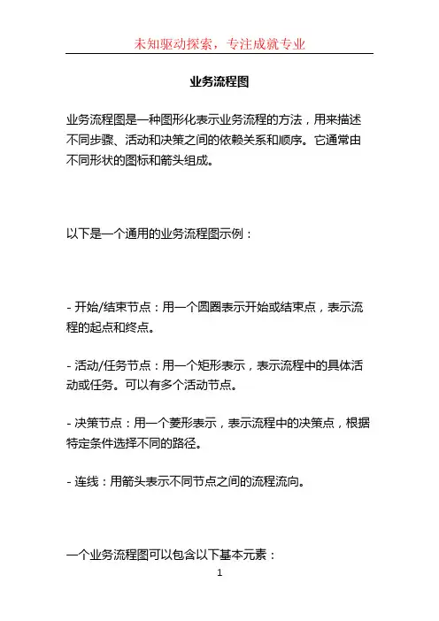 业务流程图