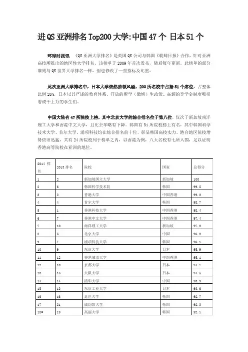 亚洲排名Top200大学-中国47个 日本51个