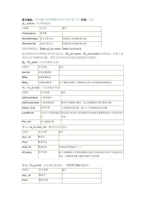2013用友u8中常用数据库表及主要字段