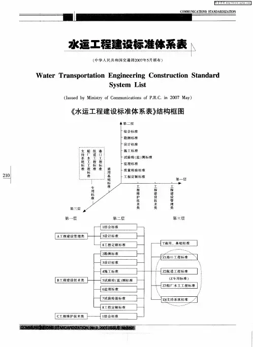 水运工程建设标准体系表