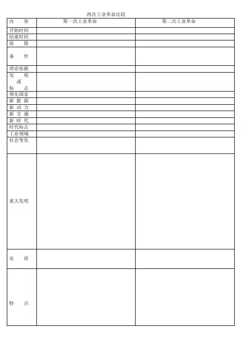 两次工业革命比较