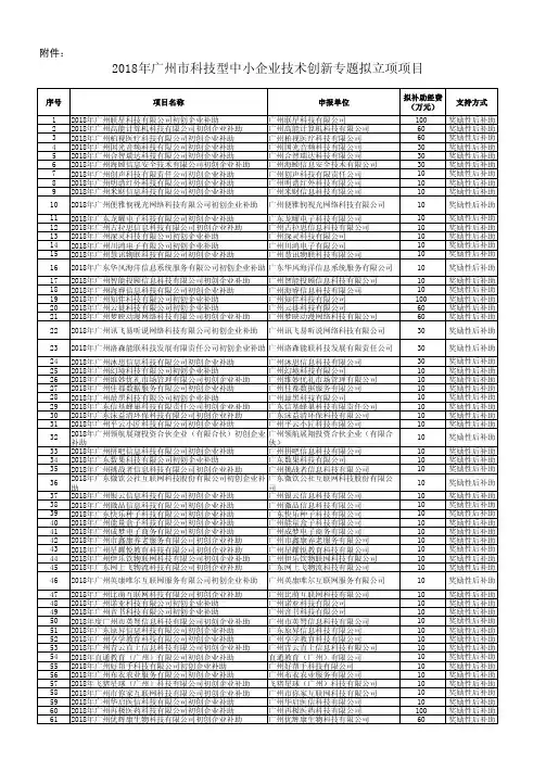 2018年广州科技型中小企业技术创新专题拟立项项目