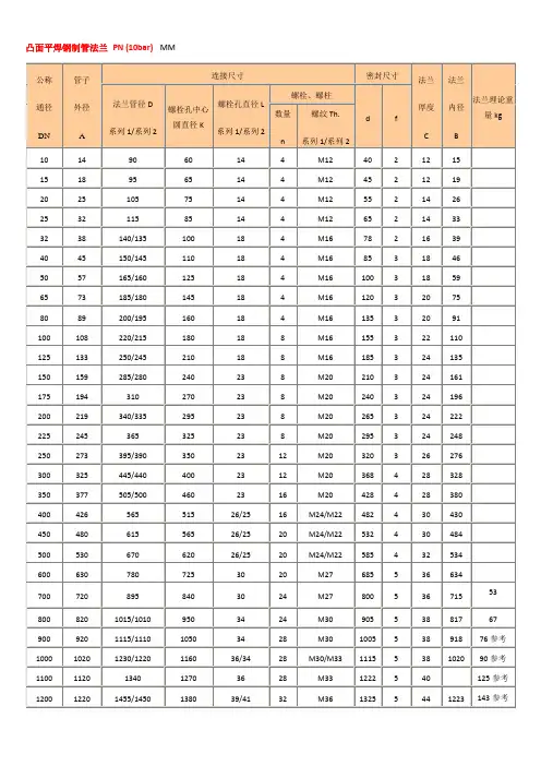 凸面平焊钢制管法兰标准尺寸图