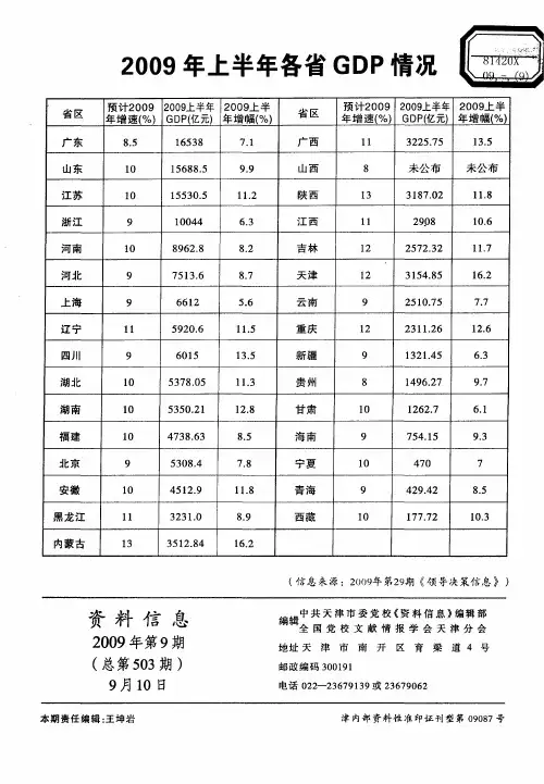 2009年上半年各省GDP情况