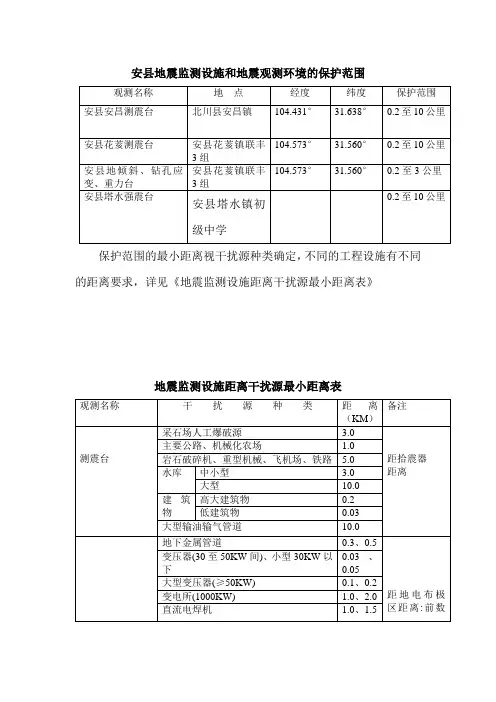 安地震监测设施和地震观测环境的保护范围