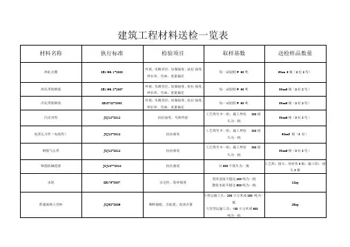 建筑工程材料送检一览表