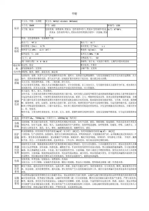 甲醇的MSDS