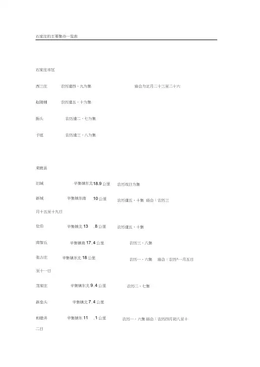 石家庄的主要集市一览表