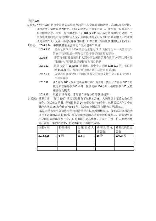 善行100