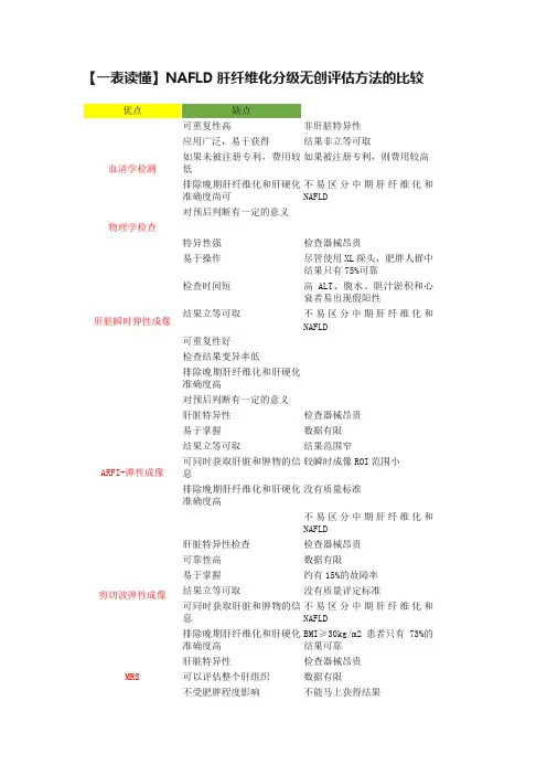 【一表读懂】NAFLD肝纤维化分级无创评估方法的比较