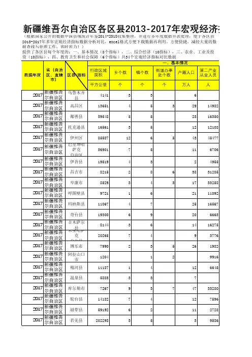 中国县域统计年鉴数据处理：新疆各区县2013-2017多年宏观经济指标数据分析对比