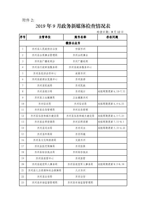 2019年9月政务新媒体检查情况表